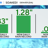 Denver sets daily rainfall record 