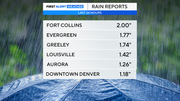 rain-totals.png
