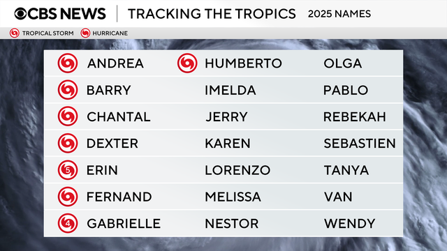 trackingtropics-humberto.png 