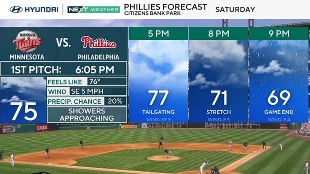 z-phillies-forecast-panels.png