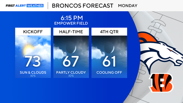 broncos-game-forecast.png