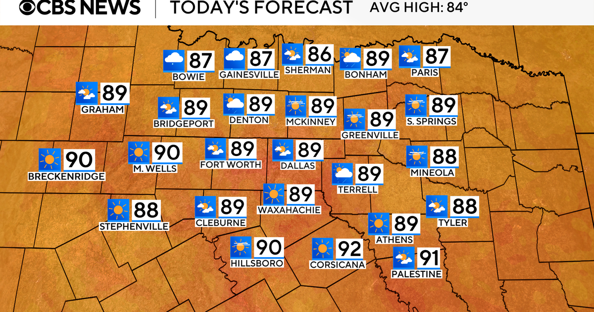 Stretch of hot temperatures continue in North Texas - CBS Texas
