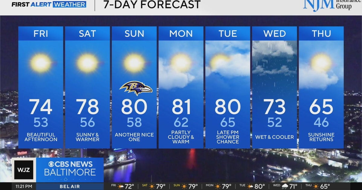 Warmer weather expected in Maryland for the weekend - CBS Baltimore