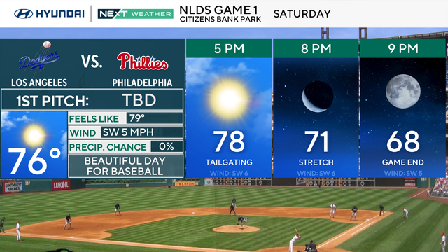 z-phillies-forecast-panels.png 