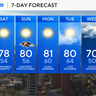 Dry weekend across Maryland; Midweek cold front brings rain chances 