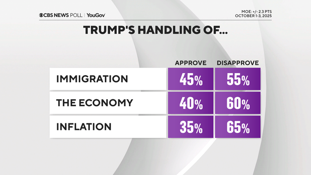 trump-issue-approval.png 