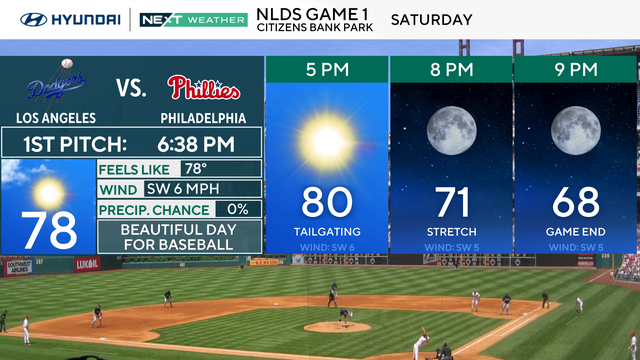 z-phillies-forecast-panels.png 