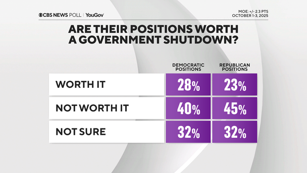 positions-worth-shutdown.png 