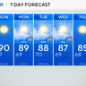 North Texas stays hot, dry to start October 