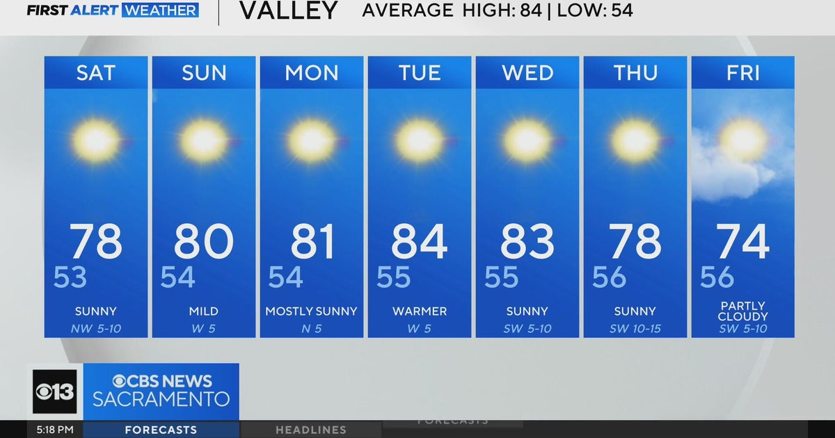 Friday evening Northern California weather forecast: October 3, 2025