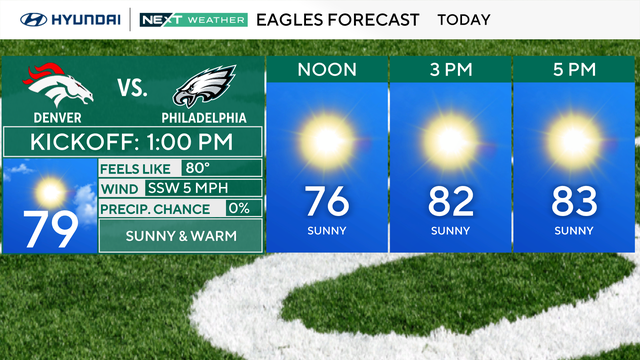 z-eagles-forecast-panels-sponsor.png 
