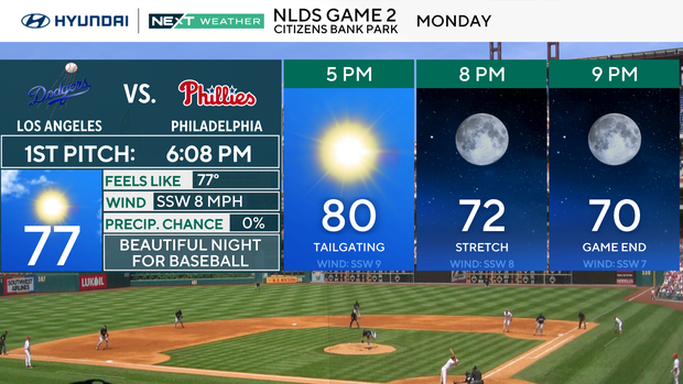 z-phillies-forecast-panels.png