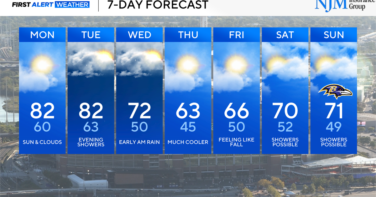 Rain, cooler weather expected in Maryland mid-week - CBS Baltimore