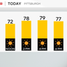 Pittsburgh in for a couple of more days of sunshine before the rainy conditions move in 