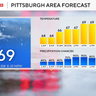 Rain returns to the Pittsburgh area today with on and off showers 