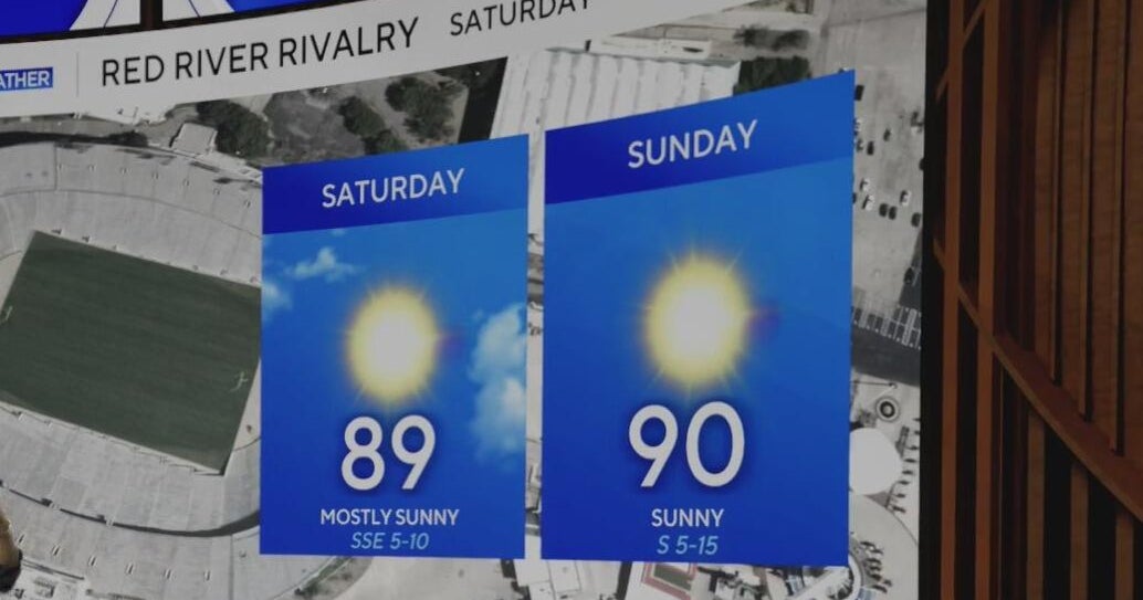 High temperatures continue through the weekend in North Texas - CBS Texas