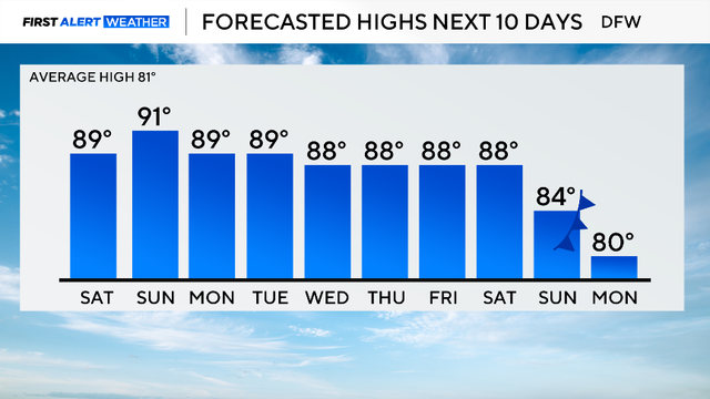 10-day-temps.png 