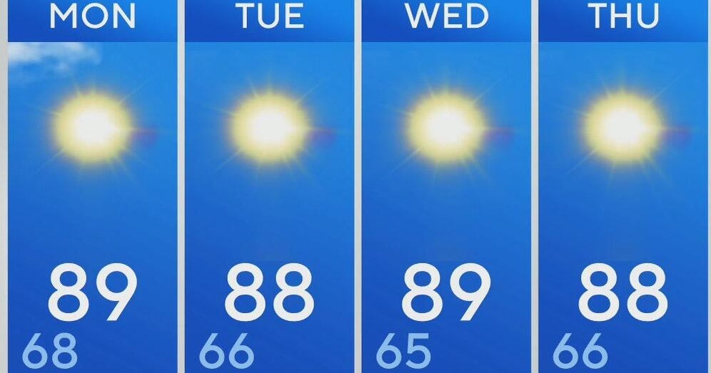 North Texas starts the week with less wind; still warm and dry - CBS Texas