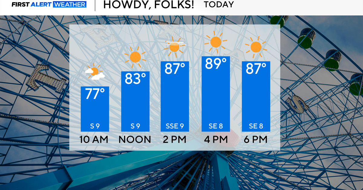 Sunny skies, above average temperatures continue in North Texas - CBS Texas