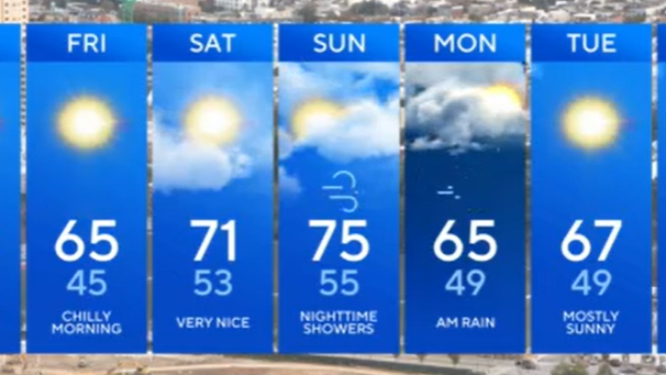 Wednesday Morning 7-Day Forecast 
