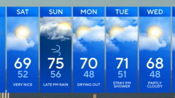 Thursday Morning 7-Day Forecast 
