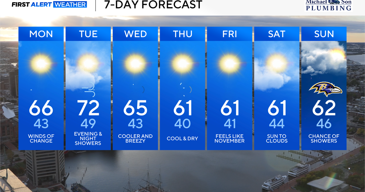 Gusty cool fall winds to bring fall chill across Maryland