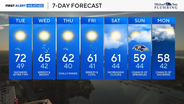 The Fall feel returns to Maryland through week's end