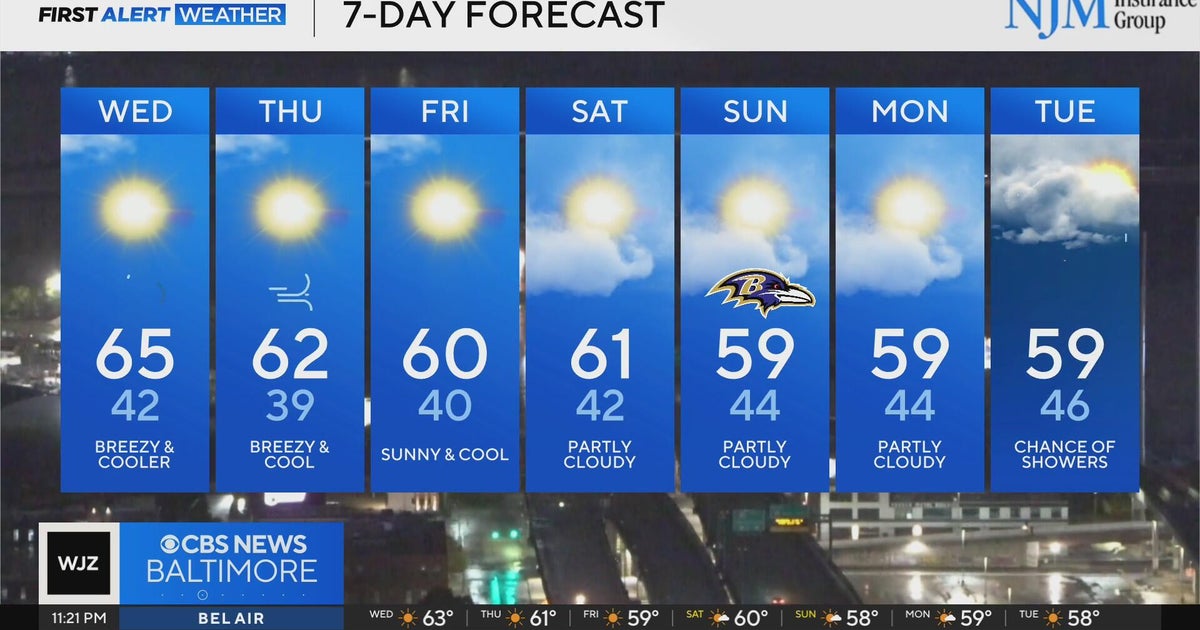 Cold front sweeps through Maryland, bringing rain - CBS Baltimore