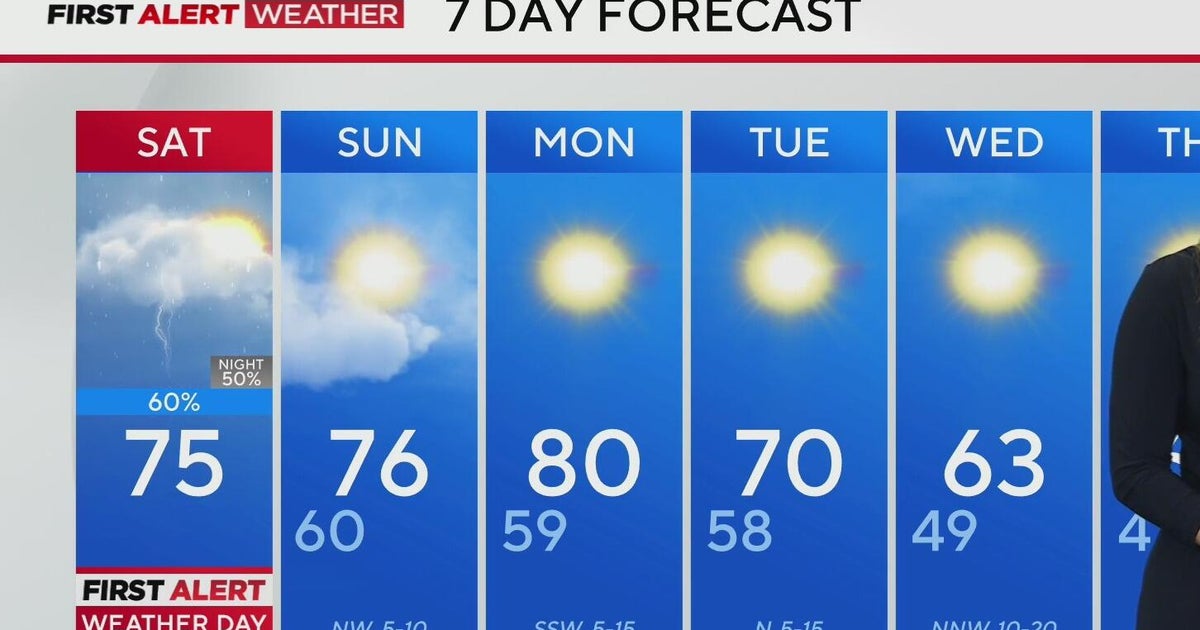 Isolated severe storms, rain expected across North Texas as First Alert Weather Day continues