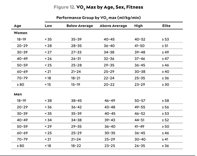 VO2 max chart 