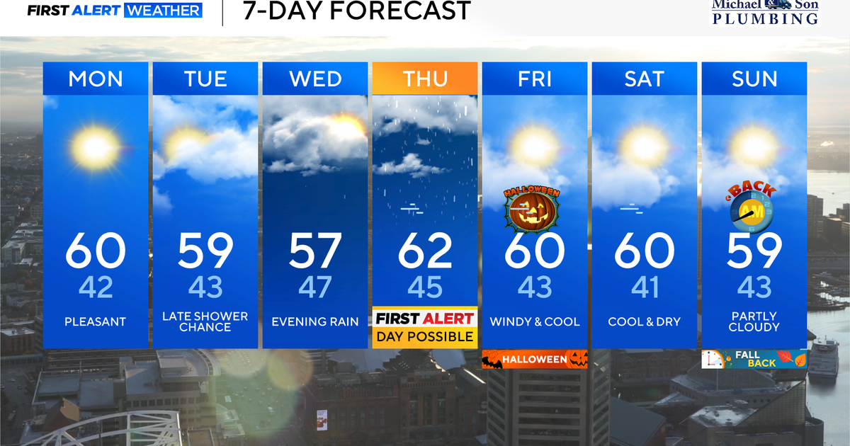 Soaking rain expected across Maryland by Mid-week
