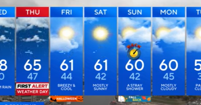 Wet weather arrives later Wednesday across Maryland