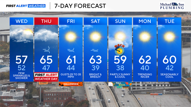 Wednesday Morning 7-Day Forecast