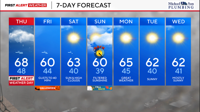 First Alert Weather Day 10/30/25 