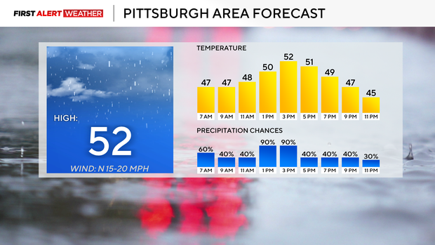 pittsburghforecast.png