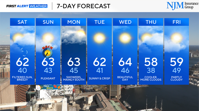 Friday Evening 7-Day Forecast