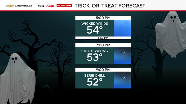 trick-or-treat-forecast.png