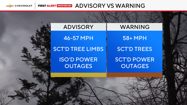 wind-advisory-vs-high-wind-warning.png 