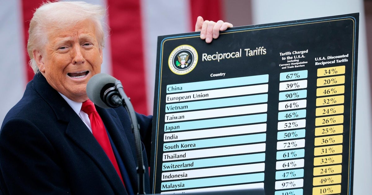 Supreme Court weighing if Trump can unilaterally impose tariffs