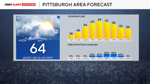 kdka-weather-11-5-today.png 