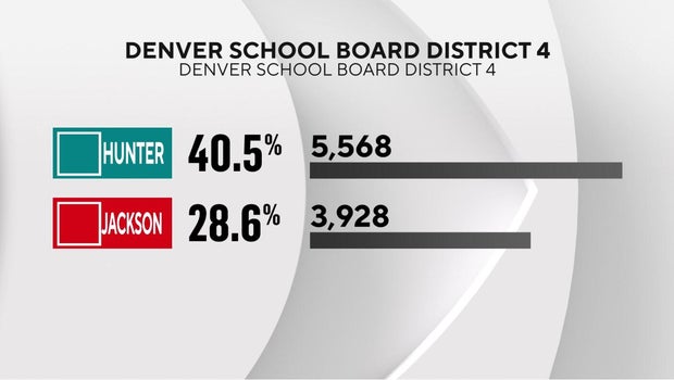 denver-school-board-dist-4.jpg