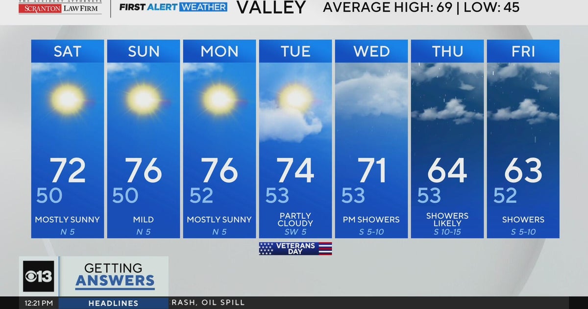 Friday afternoon weather forecast - 11/7/2025