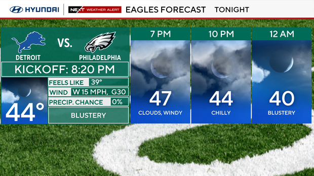 Eagles game forecast