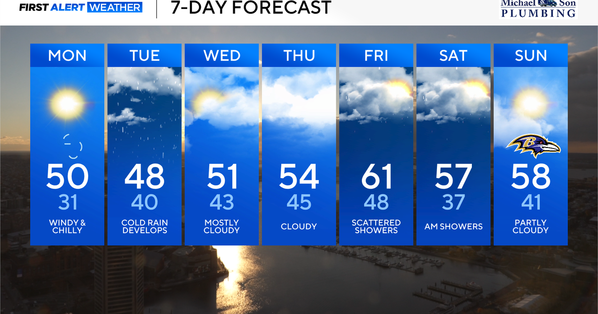 Chilly wind gusts Monday across Maryland, rain returns Tuesday