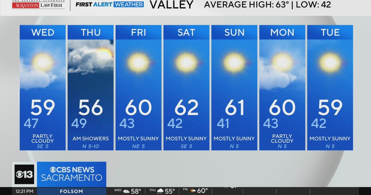 Wednesday afternoon weather forecast - Nov. 19, 2025