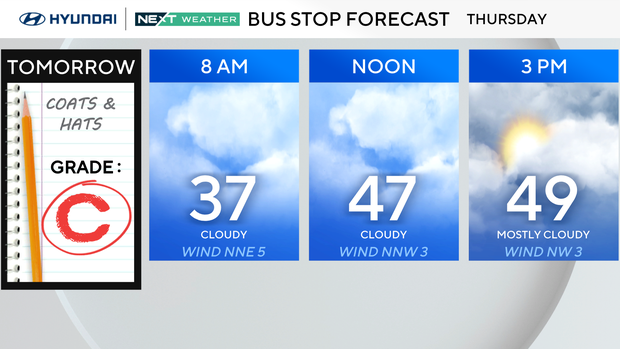 Dry weather returns to Philadelphia area Thursday with mild temperatures