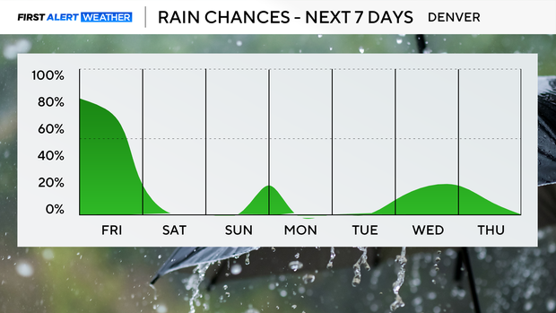 next-7-days-rain-pm.png