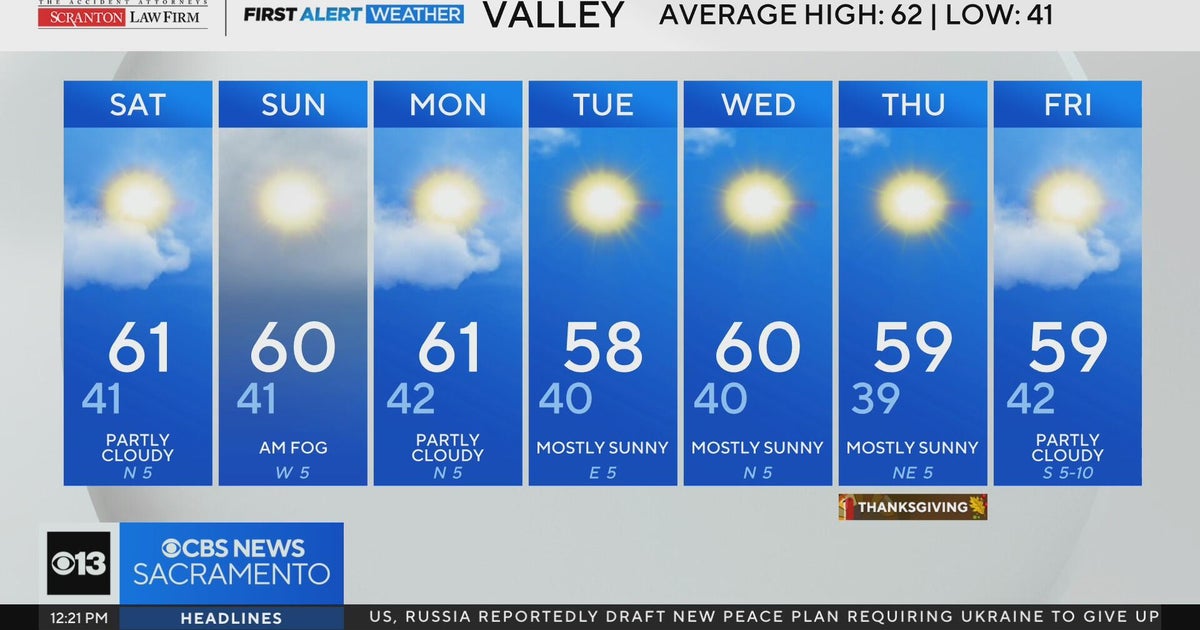 Friday afternoon weather forecast - Nov. 21, 2025