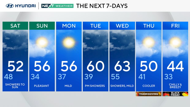 Rainy, cold start to Philadelphia Marathon weekend. Here's the weather forecast.