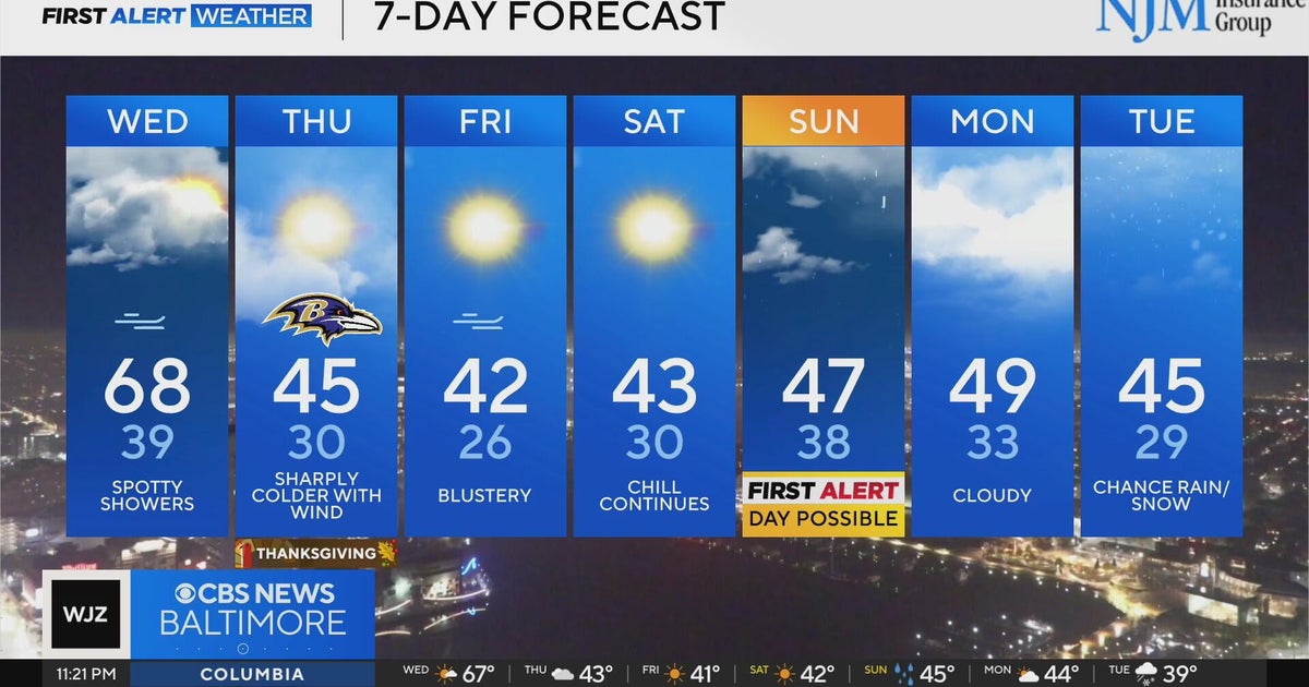 Mild Wednesday before winter-like cold expected for Thanksgiving - CBS ...